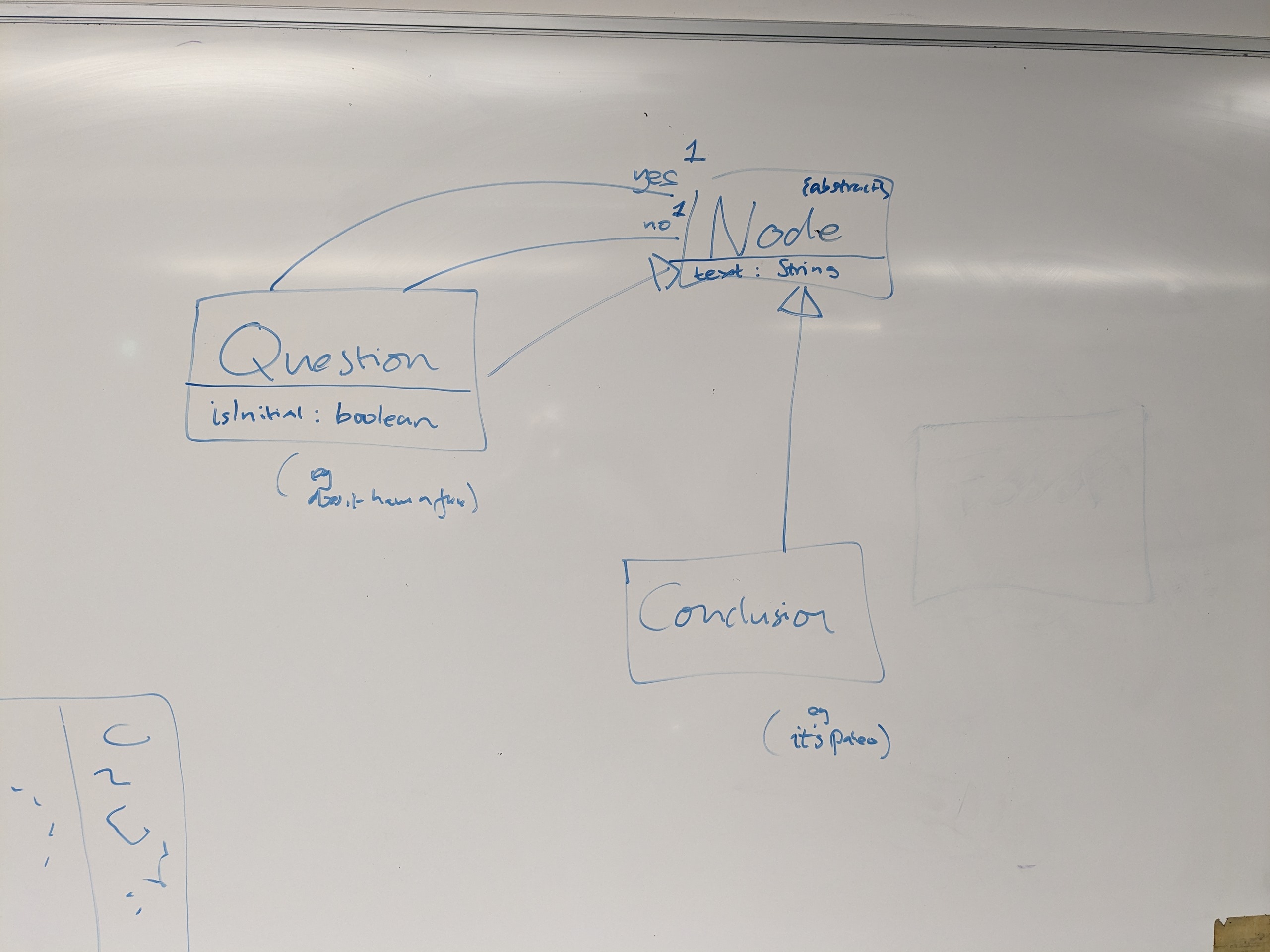 metamodel diagram